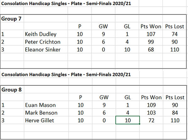 Plate Group 7 and 8_Table.jpg