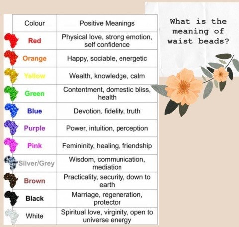 Yellow What Does The Waist Beads Mean Color Beads Around Waist