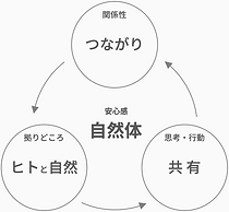 concept_屋久島で自然体のサイクルになる