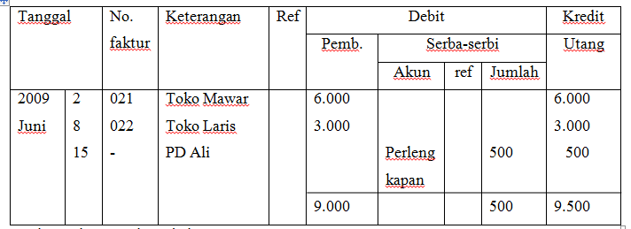 Posting Jurnal Khusus Ke Buku Besar