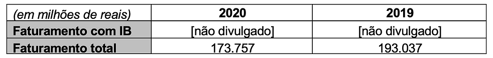 Faturamento BBA.png