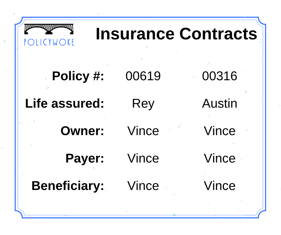 Figure 5: Insurance contracts