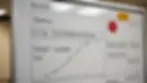 Close-up of a whiteboard showcasing financial metrics