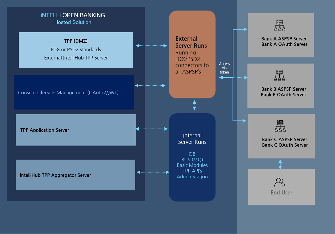 Intelli Open Banking TPP Graphic.png