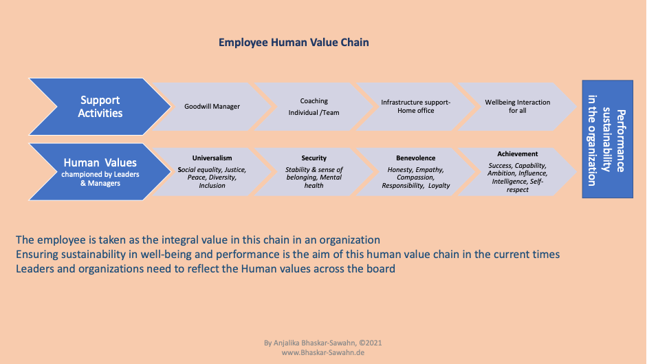 Human Value Chain Employee Human Value Chain