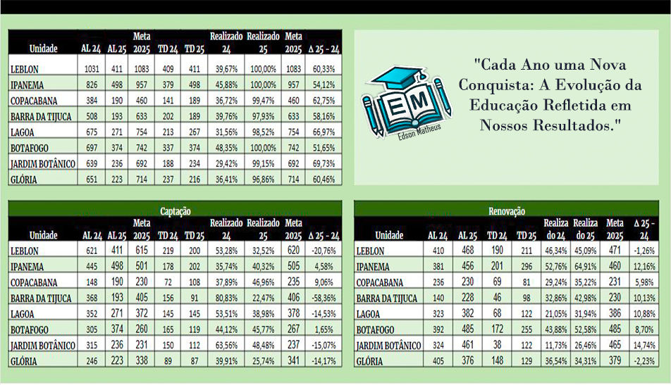 geral
