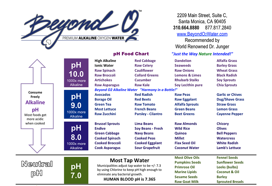 UNDERSTANDING ALKALINE PH WATER | Maximized Hydration Properties