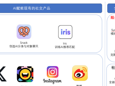 不敢想象!AI+社交将颠覆过去海外dating应用