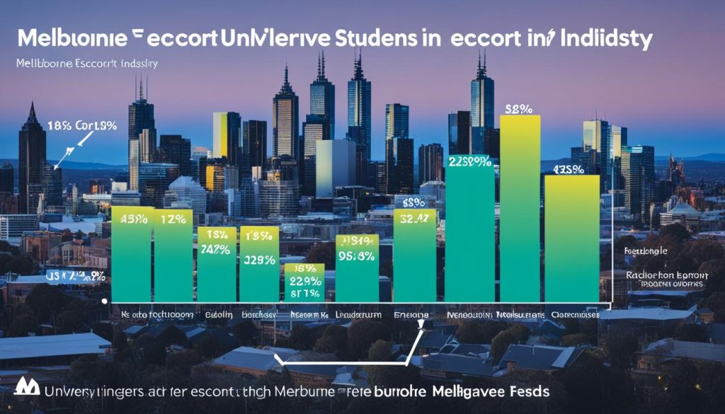 墨尔本援交行业市场规模