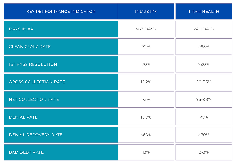 rcm benchmarks.png