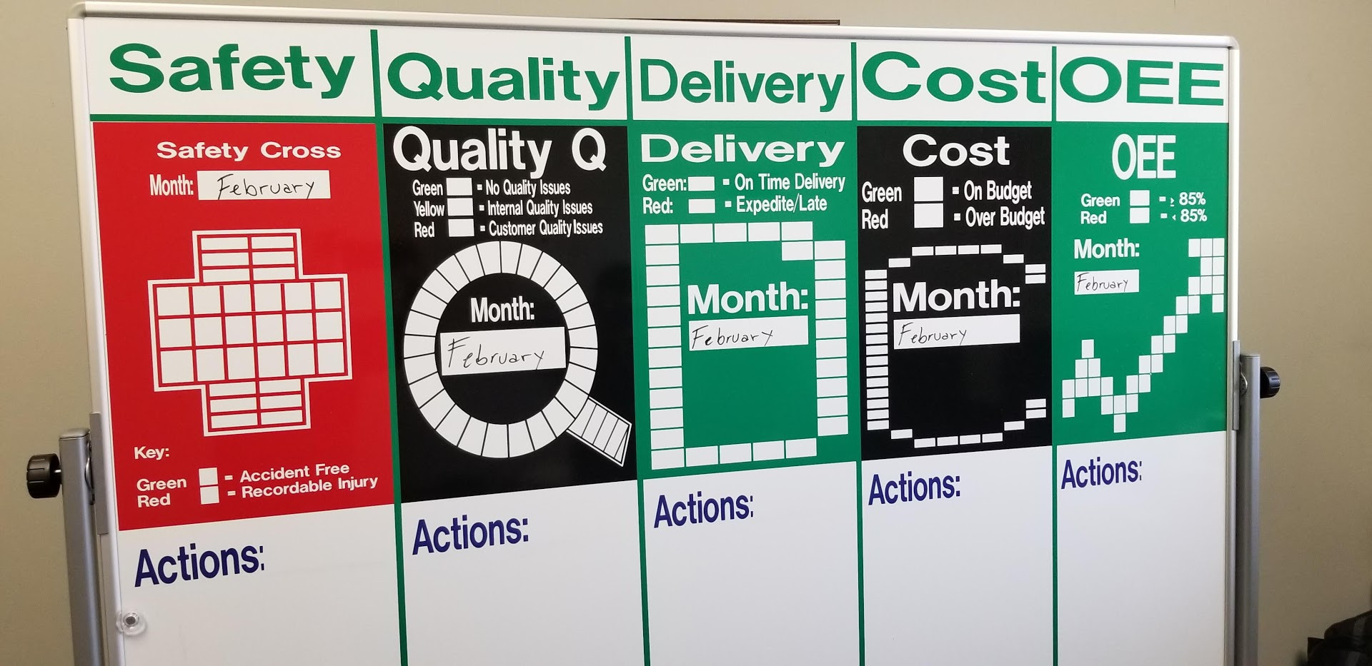 KPI Dashboard