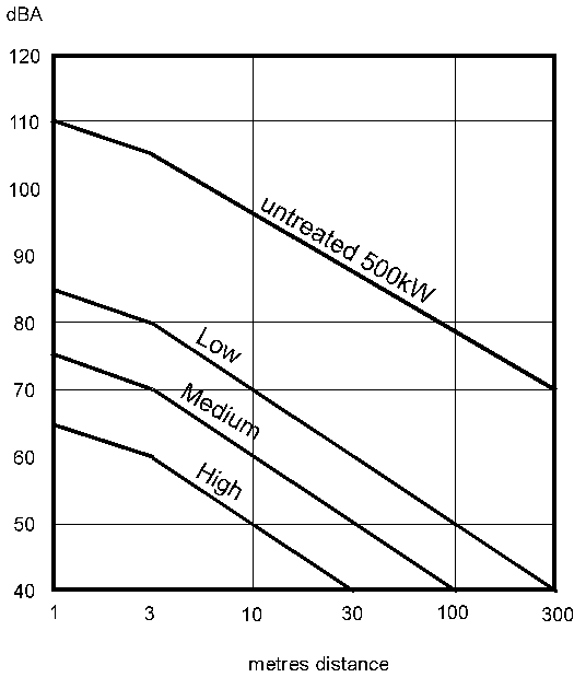 Colchester Engineering Systems chart