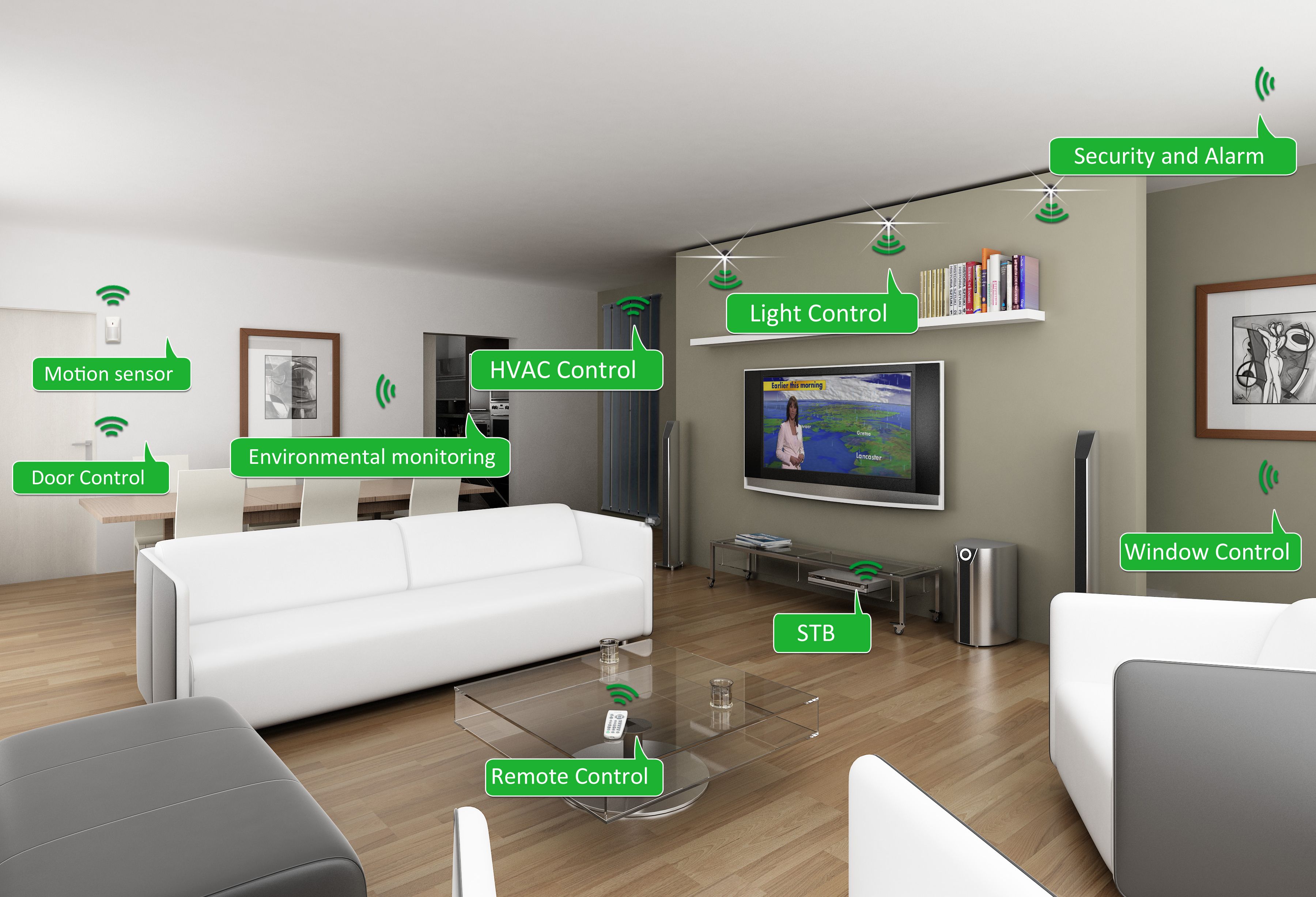 Home Concept Automation Design Home Concept Automation Design