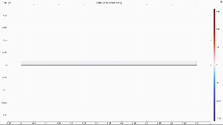 Center Plane Pressure.gif