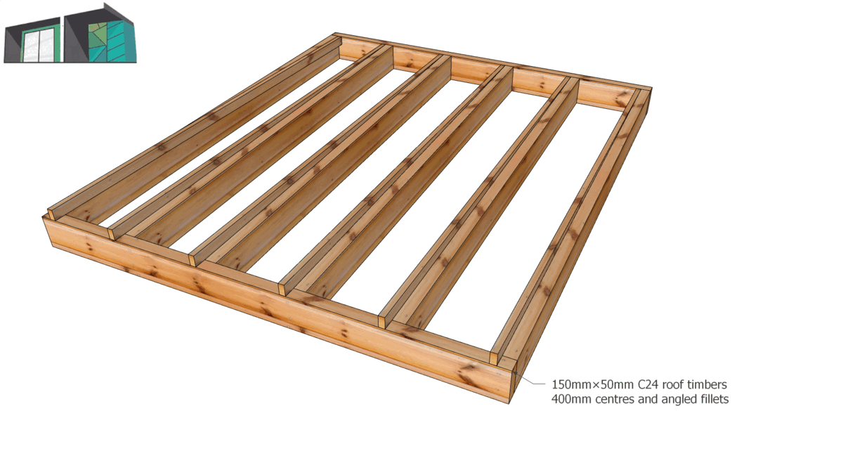 Foundation & Floor Cosy Garden Rooms