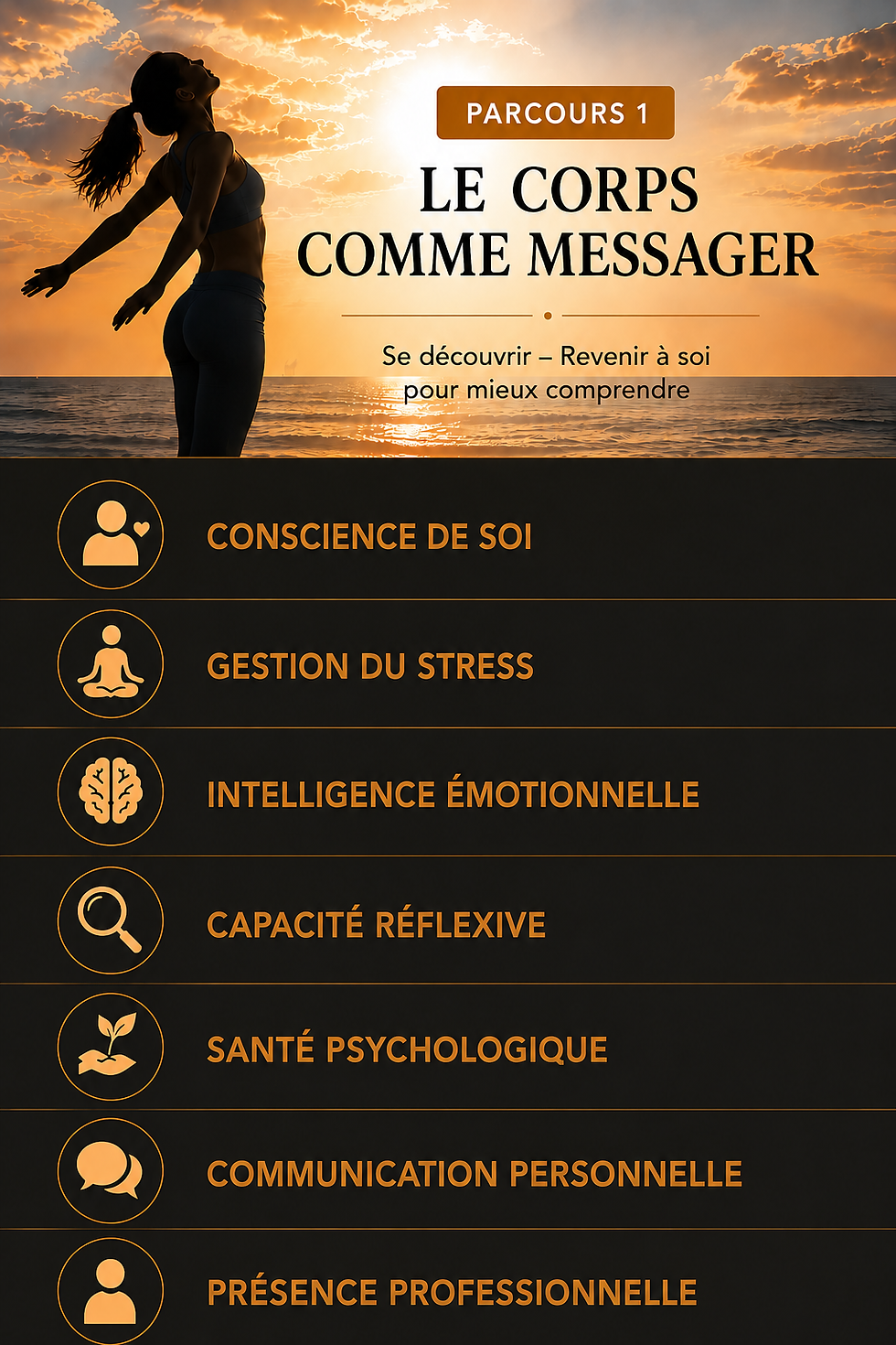 Le corps comme messager.png