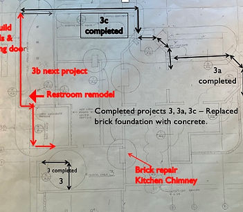 foundation projects 2025.jpeg