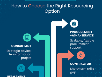 Need More Procurement Support, But Not Sure What Resourcing Option to Choose?