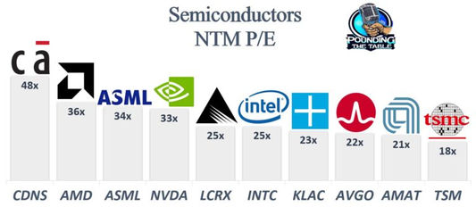 In-House Chip Design: Gaining Competitive Advantages through Proprietary Semiconductor Development