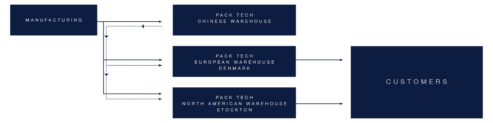 Warehouse.png