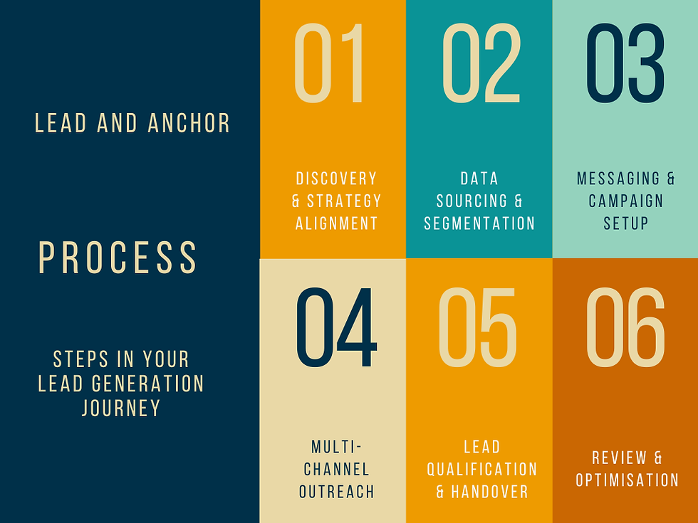Lead Generation process (1).png