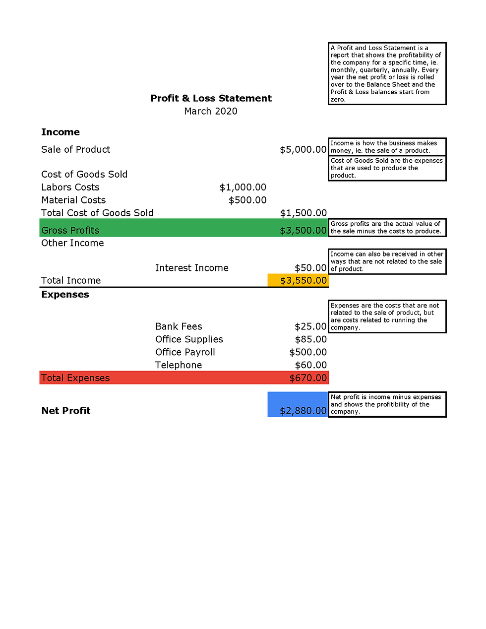 How To Read a Profit and Loss Statement
