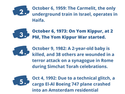 Next Week in Israel's History October 4-9