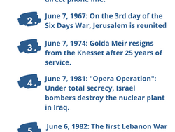 Next Week in Israel's History June 6-8