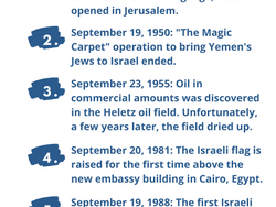 Next Week in Israel's History September 19-23