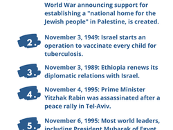 Next Week in Israel's History November 2-6