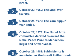 Next Week in Israel's History October 24-29