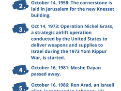 Next Week in Israel's History October 14-16