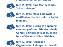 Next Week in Israel's History July 11-14