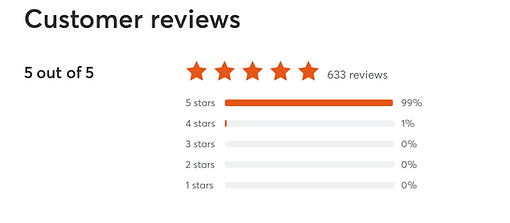 653 5 star Reviews .png