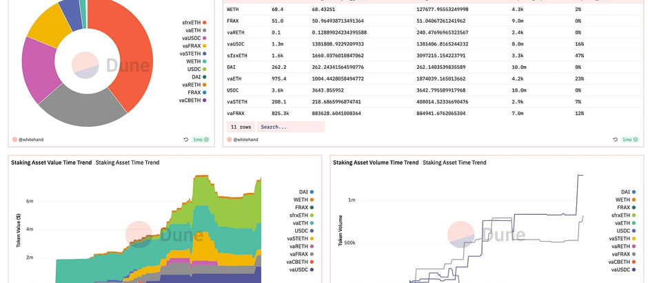 Web3 Data Analytics and How it is Different From Web2 Analytics