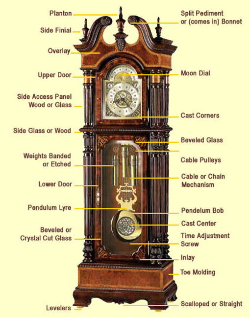 Grandfather clock History