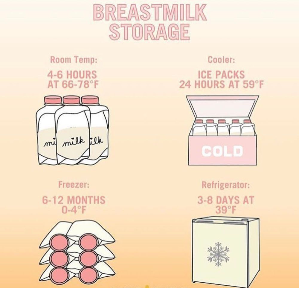 Traveling with Breastmilk.