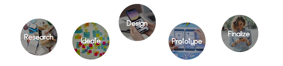 Final Design Process (1).png