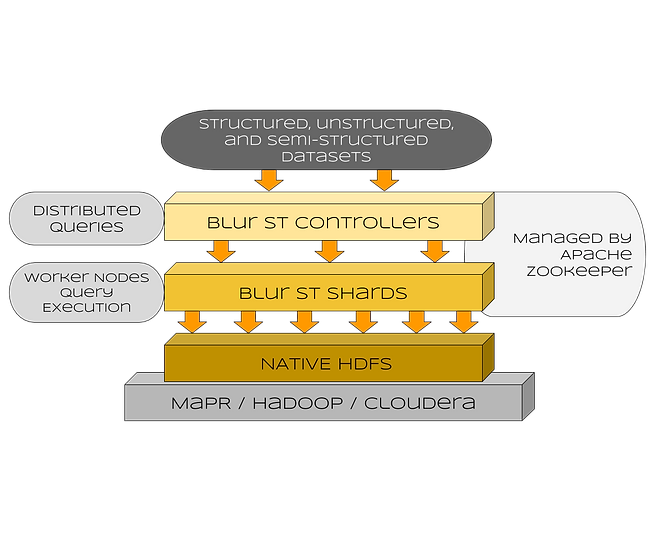 Blur ST Diagram (2).png