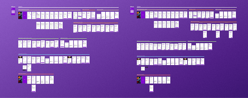 The concept test flows.