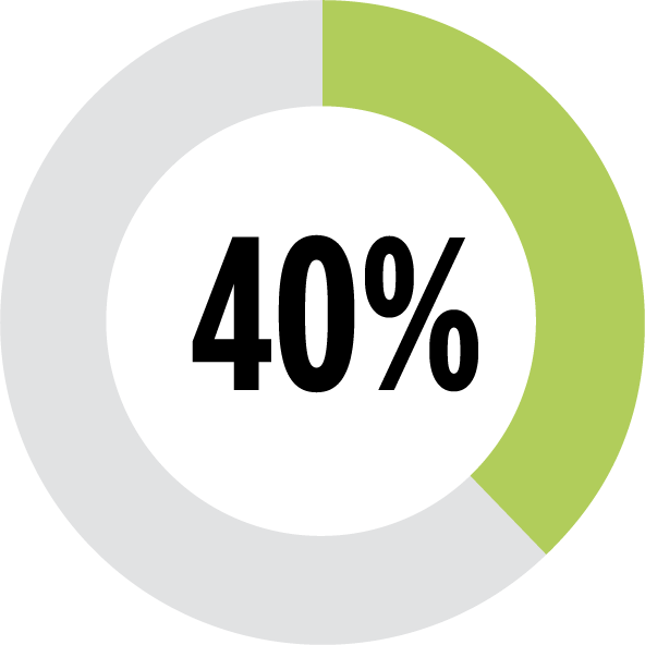 40_percent.gif