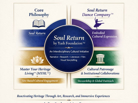Soul Return by Yash Foundation™: A Four-Pillar Framework for Reframing Cultural Memory and Reactivating Master Your Heritage Living™ (MYHL™) Across Continents