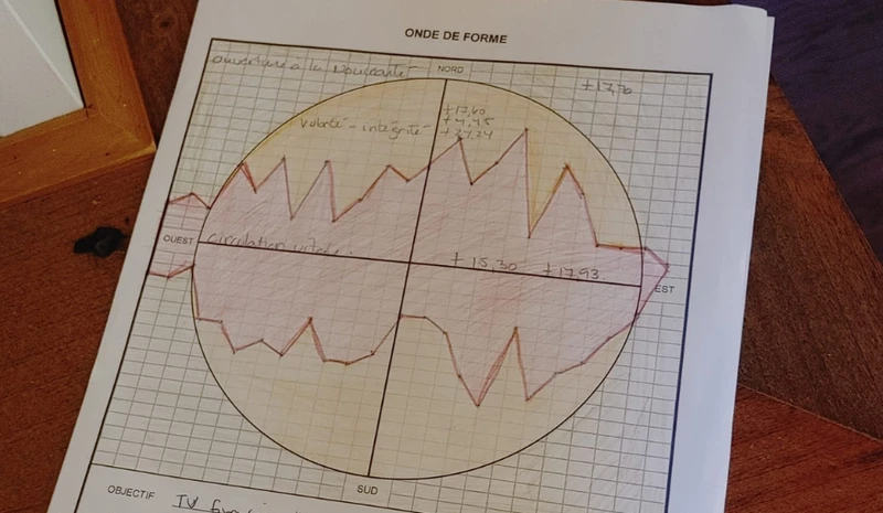 Création onde de forme et Antenne de Lecher
