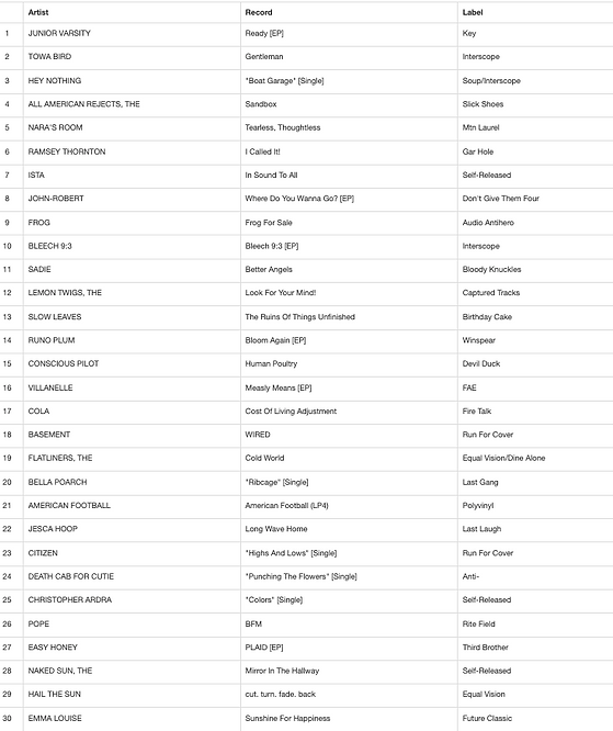 Top_Charts_5_26.png