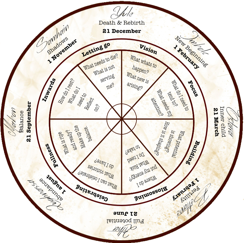 Wheel earth priestess.png
