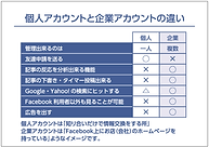 Facebookセミナースライド