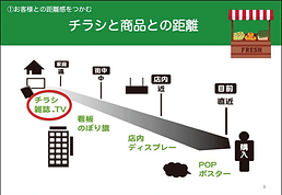 セミナーのスライドチラシと商品の距離