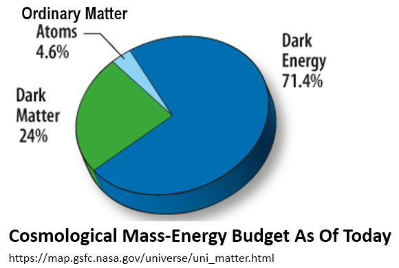 Genesis Part 2: Building blocks of the universe
