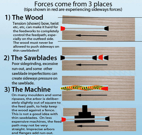 Basics: Sources of Force