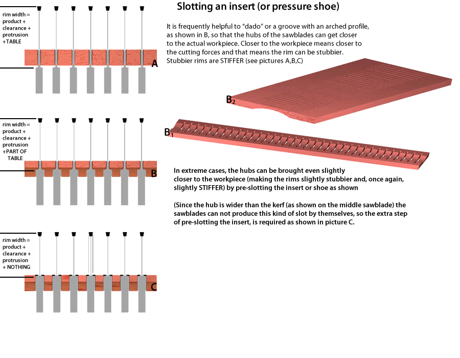 Machines: Slotting the Pressure Shoe